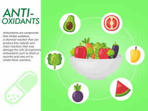  Antioxidant Tablets in Andhra Pradesh